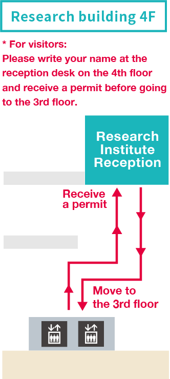 Map to the ped UT-Heart Lab